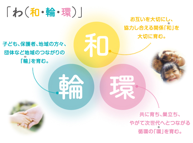 ゆうわの運営テーマ
