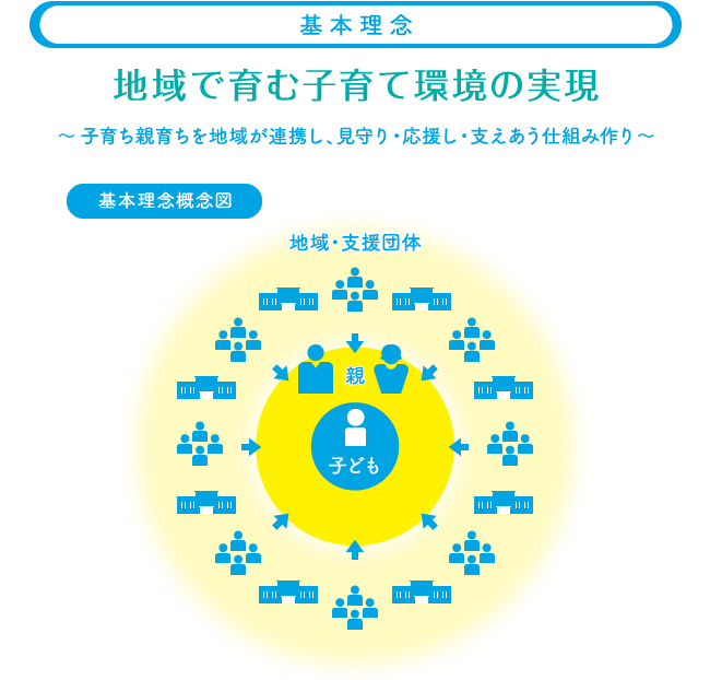基本理念