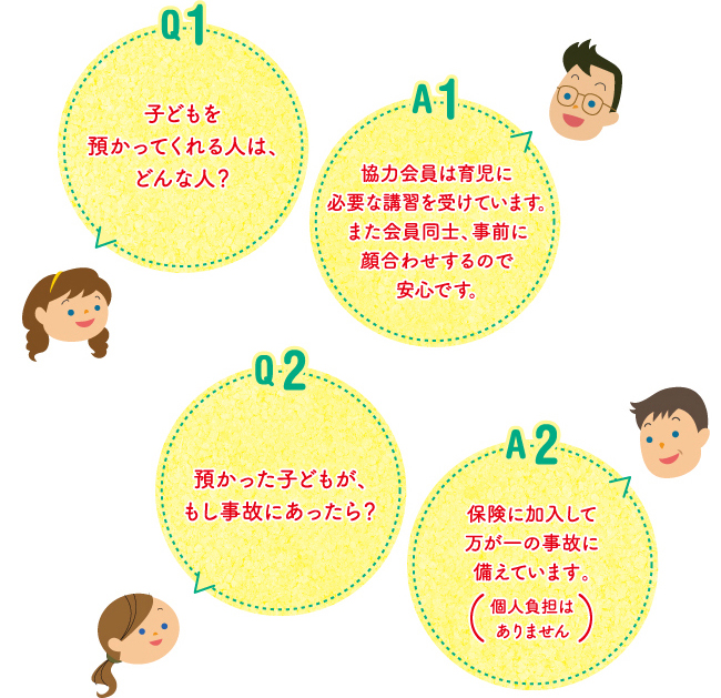 子どもを預かってくれる人は、どんな人？ 協力会員は育児に必要な講習を受けています。また会員同士、事前に顔合わせするので安心です。 預かった子どもが、もし事故にあったら？ 保険に加入して万が一の事故に備えています。（個人負担はありません）