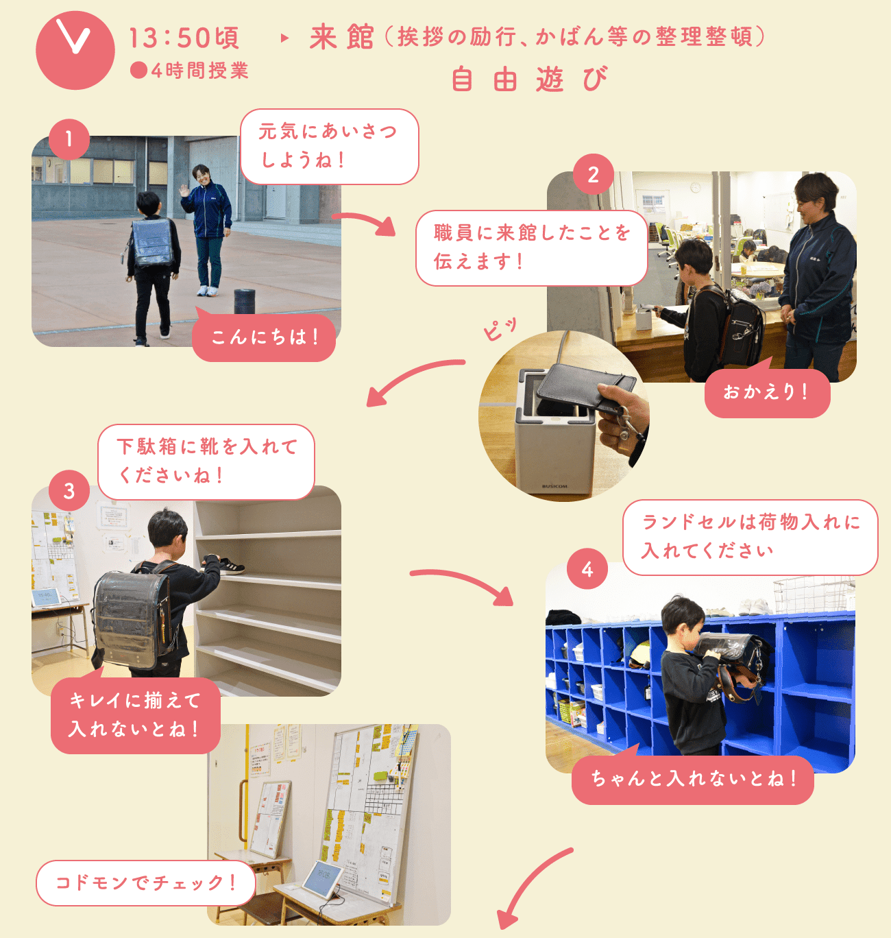 13:50頃　来館（挨拶の励行、かばん等の整理整頓）